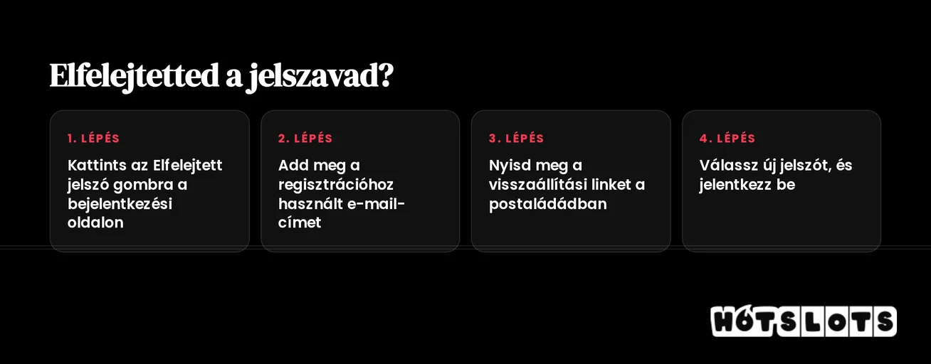 Jelszó-visszaállítási lépéseket sajátítsd el
